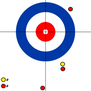 scoring example 0y 0r 300x300