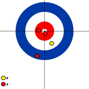 scoring example 0y 2r 300x300