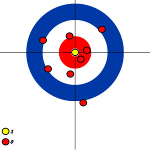 scoring example 1y 0r 300x300